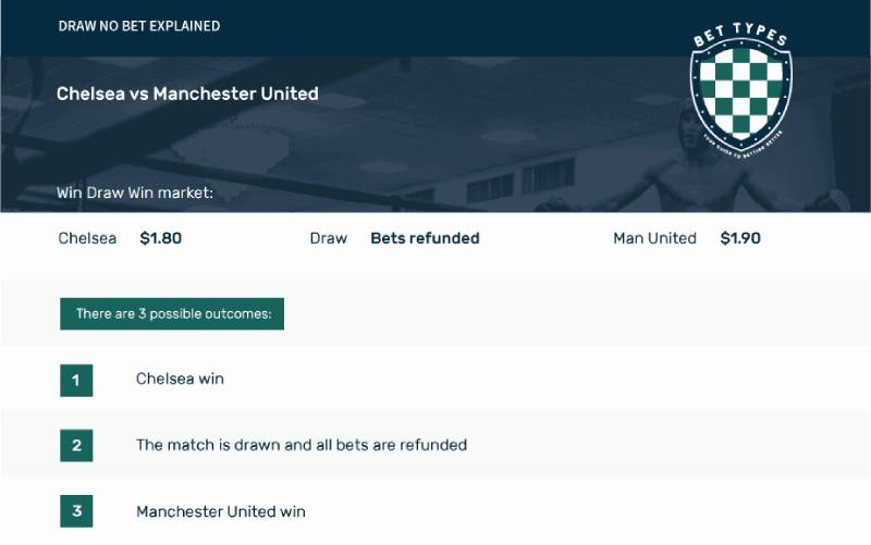 Kèo Draw No Bet Là Gì? Giải Pháp Giảm Rủi Ro Khi Cá Độ 3 Cách đọc kèo Draw No Bet