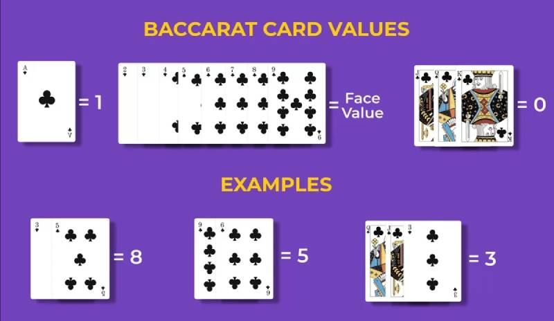 Cách tính điểm trong Baccarat