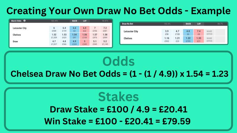 Kèo Draw No Bet Là Gì? Giải Pháp Giảm Rủi Ro Khi Cá Độ 4 Cách tính tiền khi chơi kèo DNB