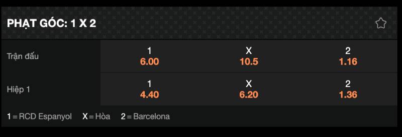 Cách Chơi Kèo Phạt Góc Chi Tiết Từ A Đến Z Cho Newbie 4 Kèo phạt góc 1X2