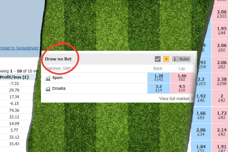 Kèo Draw No Bet Là Gì? Giải Pháp Giảm Rủi Ro Khi Cá Độ 5 Mẹo chơi kèo Draw No Bet hiệu quả từ cao thủ