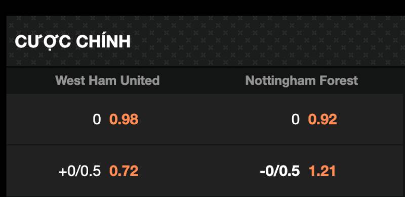 Kèo Đồng Banh Là Gì? Hiểu Đúng Để Cá Cược Hiệu Quả 4 Phân biệt kèo đồng banh và kèo đồng banh nửa trái (0.25)