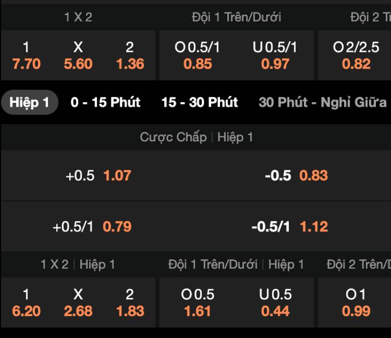 Mẹo Bắt Kèo 1x2 Hiệu Quả Cho Người Chơi Bóng Đá 4 Theo dõi biến động kèo sát giờ bóng lăn